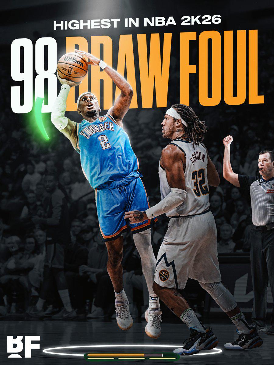 足夠現實嗎？亞歷山大的NBA 2K26犯規能力是98分 在比賽中排名第一