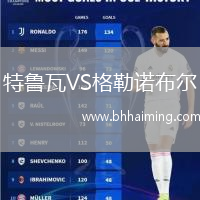 特魯瓦VS格勒諾布爾