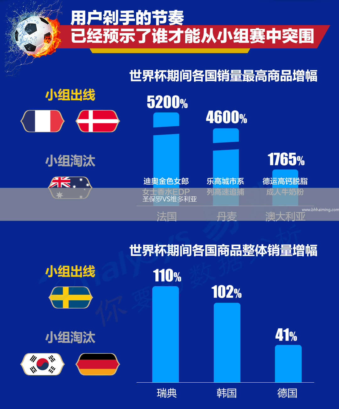 圣保羅VS維多利亞