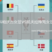 科帕沃古女足VS凱夫拉維克女足