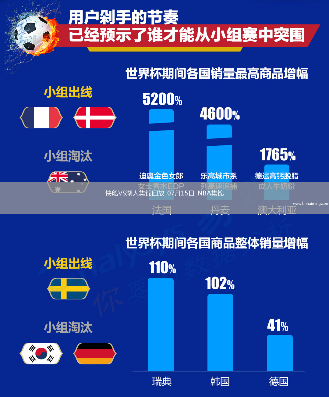 07月15日NBA夏季聯賽 快船 - 湖人 精彩鏡頭