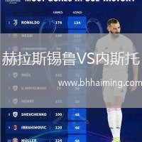赫拉斯錫魯VS內斯托