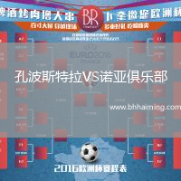 孔波斯特拉VS諾亞俱樂部