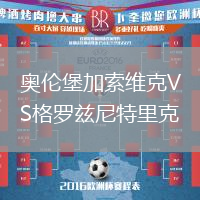 奧倫堡加索維克VS格羅茲尼特里克